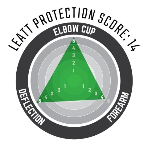 LEATT NAŁOKIETNIKI 3DF 6.0 ELBOW GUARD XL LEATT NAŁOKIETNIKI 3DF 6.0 ELBOW GUARD XL