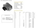 DZE REGULATOR NAPIĘCIA SUZUKI LTZ250 04-09