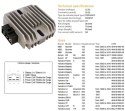 DZE REGULATOR NAPIĘCIA YAMAHA XJ600 DIVERSION 96-