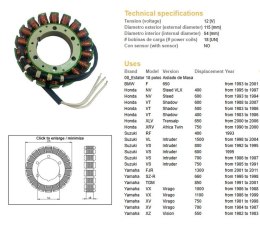 STATOR UZWOJENIE YAMAHA FJR 1300 01-11