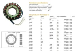 STATOR UZWOJENIE YAMAHA FJR 1300 01-11