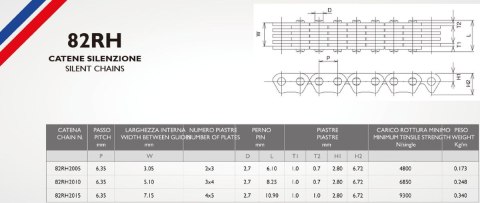 MORSE ŁAŃCUSZEK ROZRZĄDU 82RH2015 146 OGNIW HONDA CBX 750 83-'89, CB 750 '90-'03, TRIUMPH DAYTONA 1000 '91-'95, DAYTONA 1200 '93