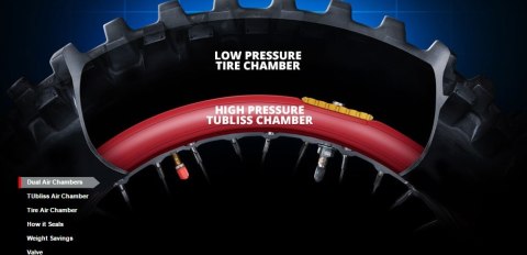 NUETECH TUBLISS GEN 2.0 PEŁNY SYSTEM TUBLISS 18 CALI 1.85-2.15