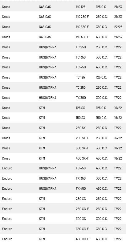 SKF ZESTAW NAPRAWCZY ZAWIESZENIA PRZÓD GLIDE KIT DO KTM/HUSQVARNA/GASGAS SKF ZESTAW NAPRAWCZY ZAWIESZENIA PRZÓD GLIDE KIT DO KTM/HUSQVARNA/GASGAS
