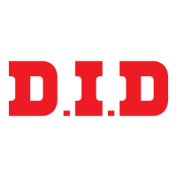 DID